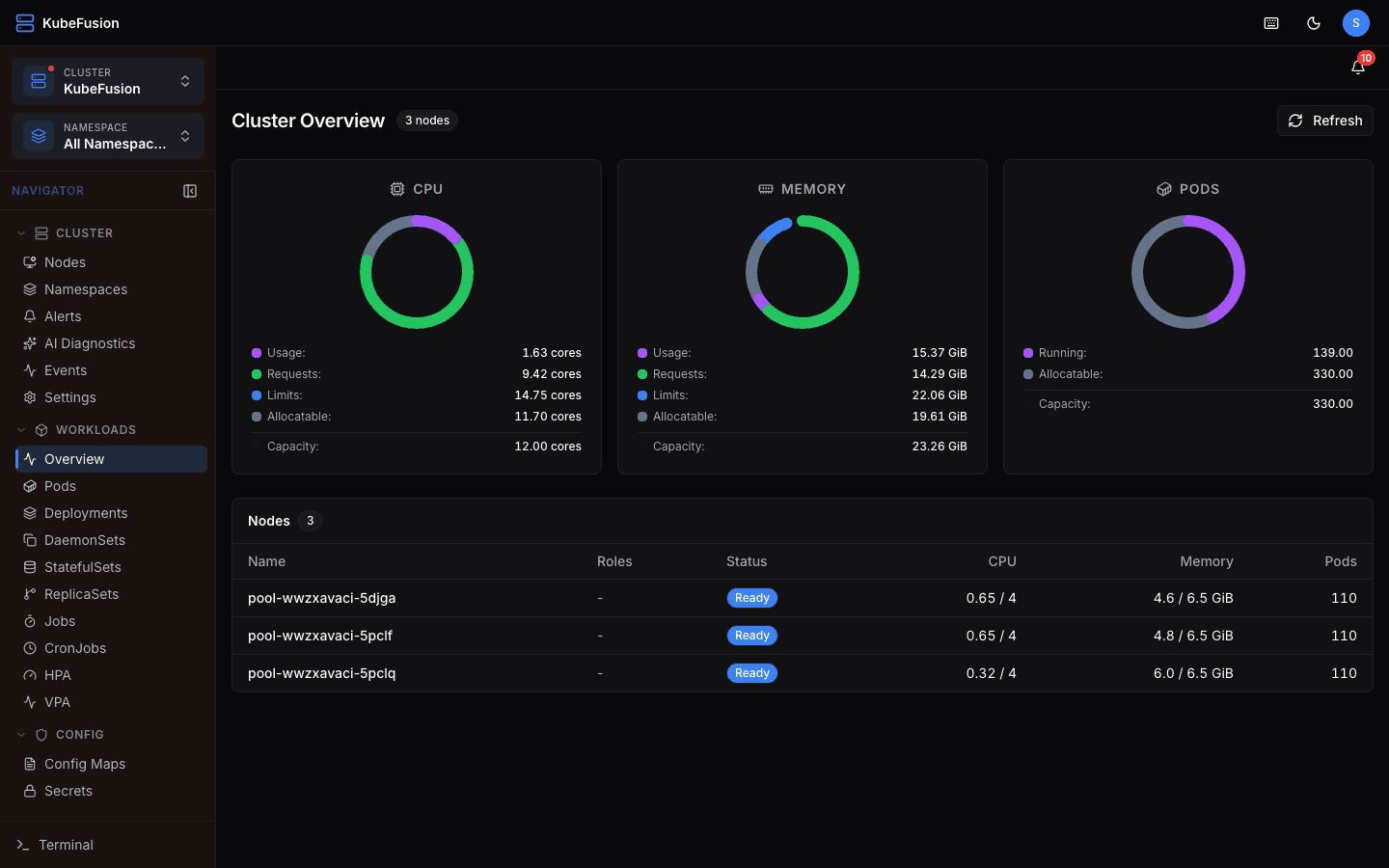 KubeFusion Cluster Overview Dashboard